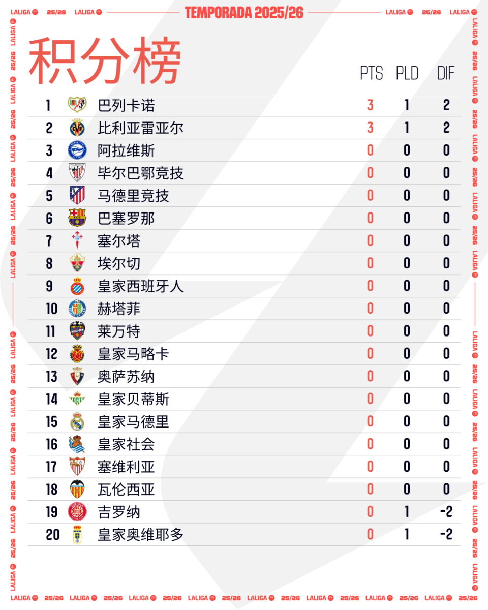 data, 伤停补时阶