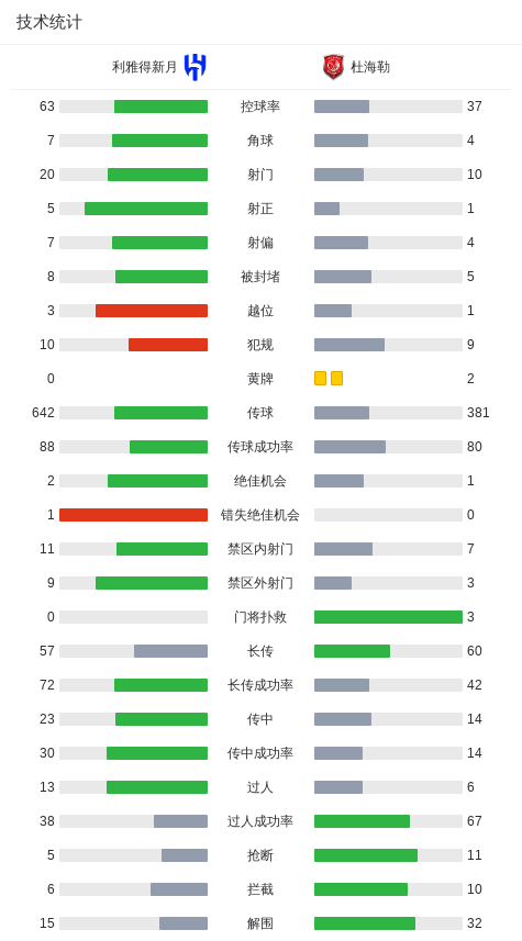最终, AA