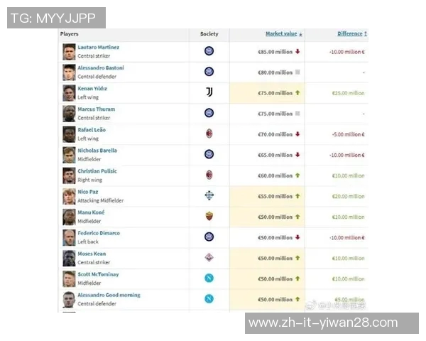 男足球星最新身价排行揭晓引发球迷热议转会市场再度风起云涌